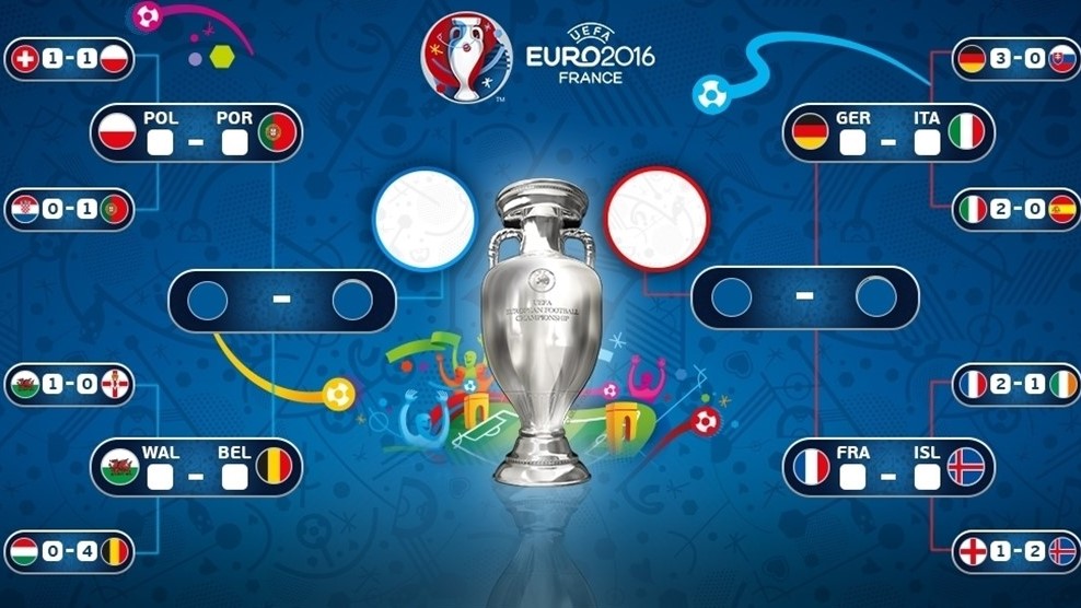 Euro 2016 Quarter Finals Odds