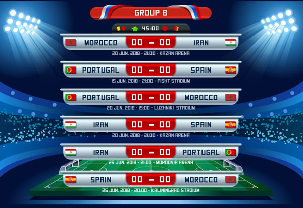 Group B