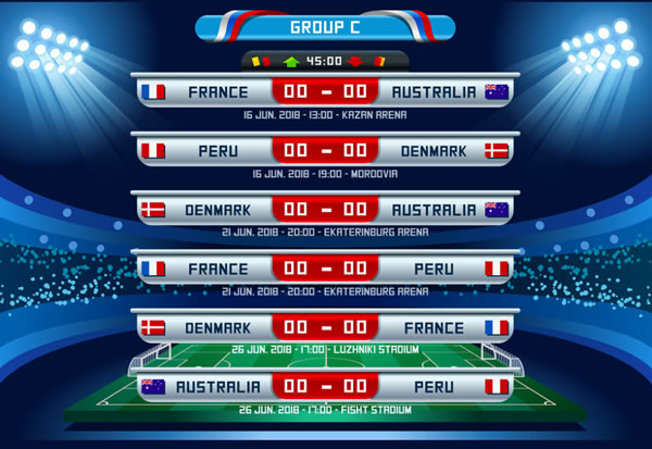 Group C