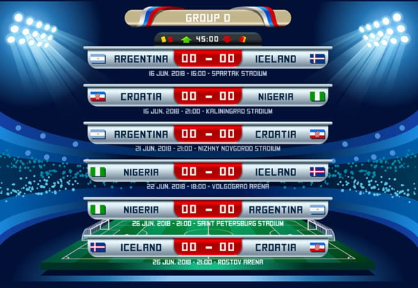 Group D