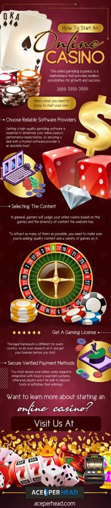 Start an Online Casino